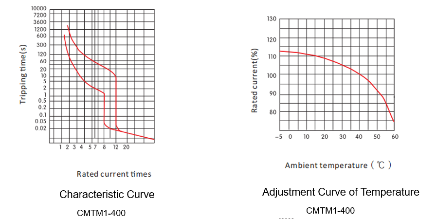 Curve