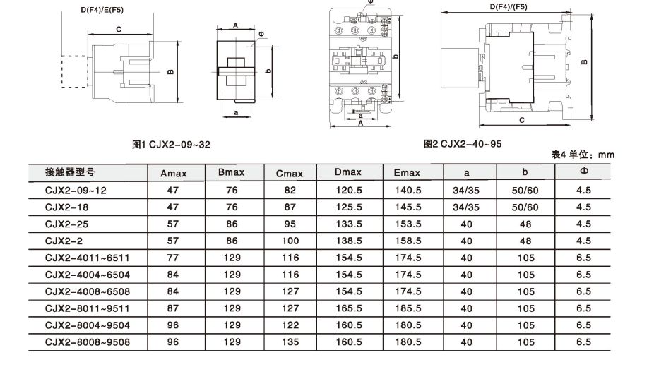 Dimensyon ng Outline at Pag-install (mm)