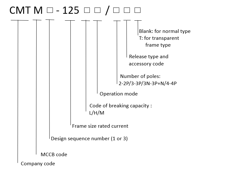 Type Designation