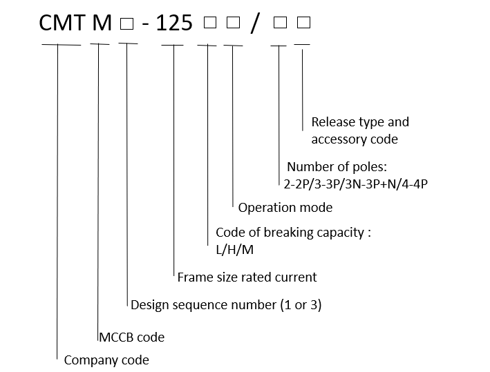 Type Designation