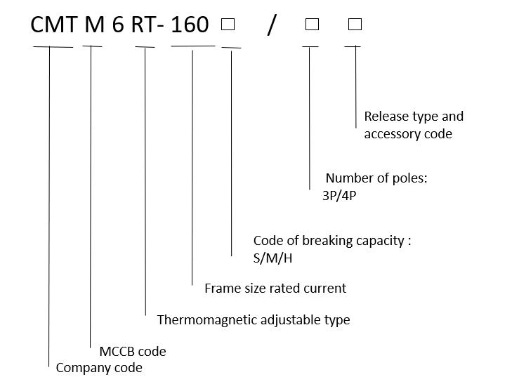 Type Designation