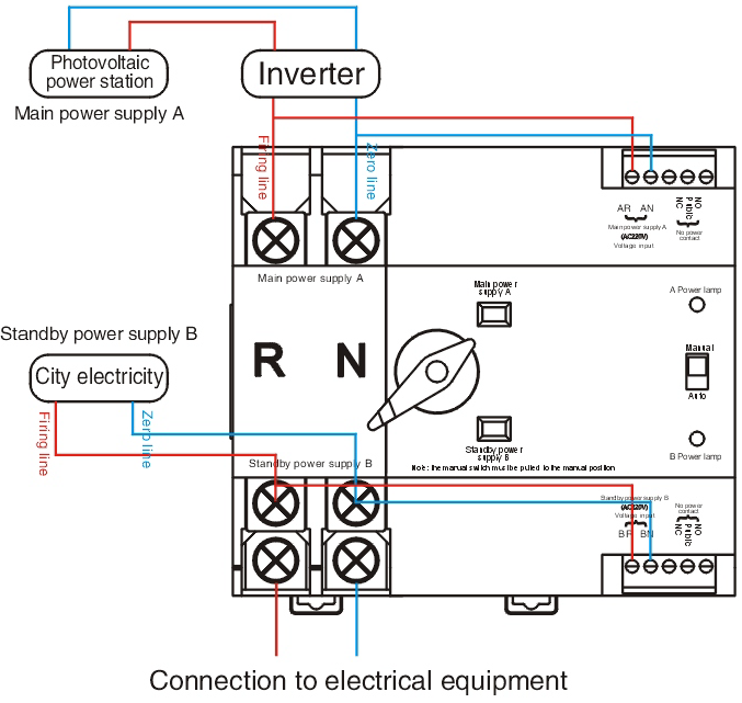 Special connection mode of photovoltaic inverter